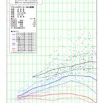 ズバリ！実在賃金　北見式賃金研究所